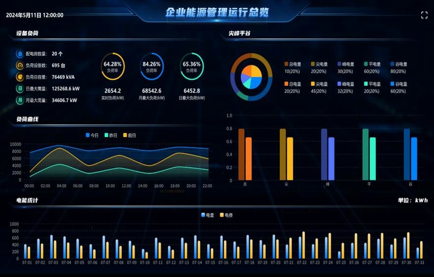 工业企业能源管理软件 ZOER3000EMS