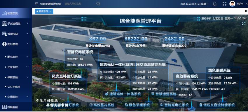 综合能源管理系统 ZOER2000IEMS