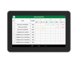 触摸屏测温 ZOERCW-A-7